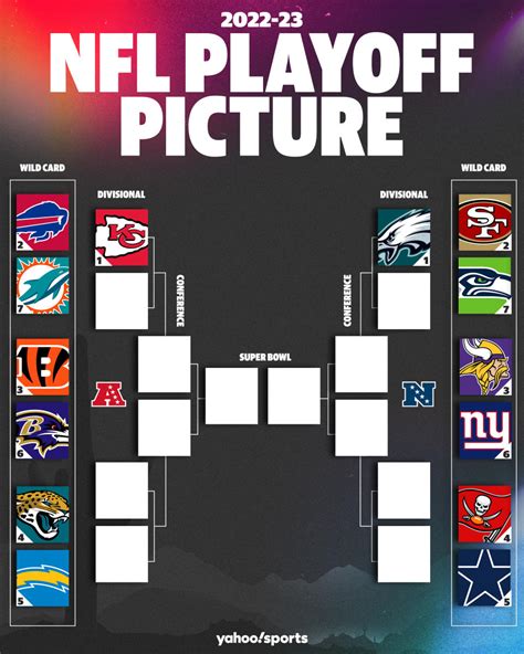 nfc standings 2023 playoffs bracket|nfl playoff bracket 2023 updated.